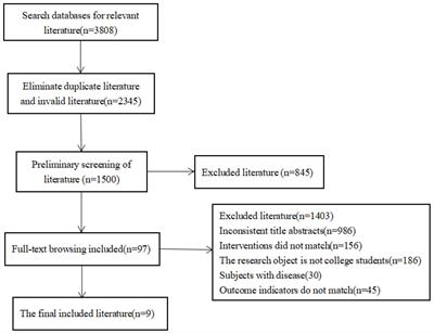 The effects of physical exercise on anxiety symptoms of college students: A meta-analysis